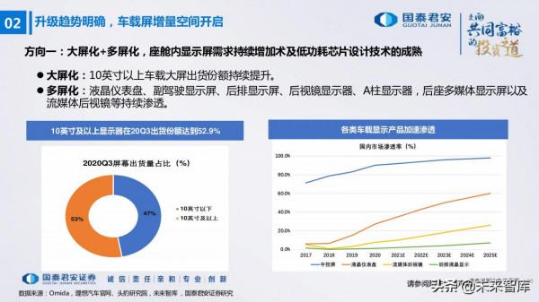 電子行業176頁深度報告：汽車與XR，下一個十年