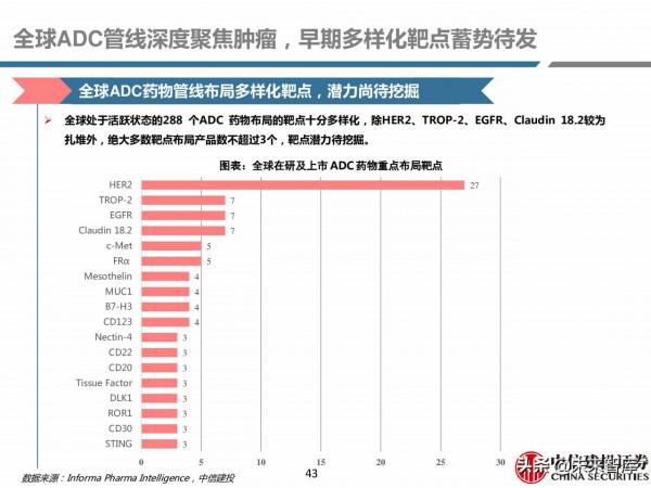 醫藥行業深度研究：ADC藥物，偶聯時代，創新致遠