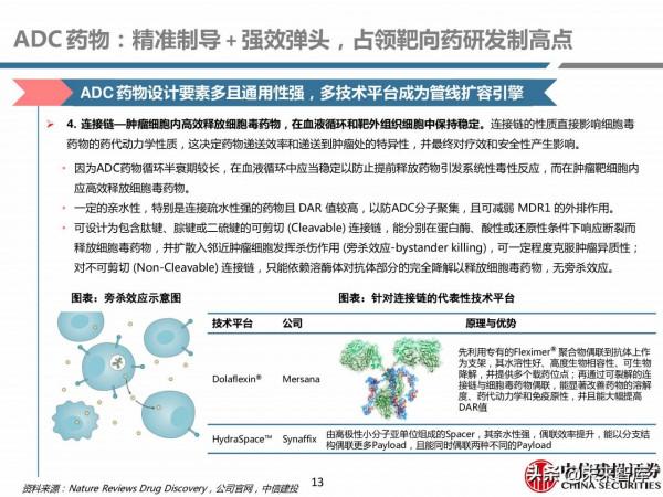 醫藥行業深度研究：ADC藥物，偶聯時代，創新致遠