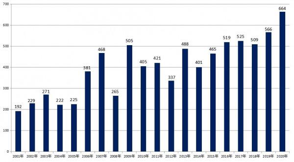 烏魯木齊房價20年,是尾聲亦序曲,乃中國地產發展面臨的共同隱喻 烏魯木齊房價20年,是尾聲亦序曲,乃中國地產發展面臨的共同隱喻