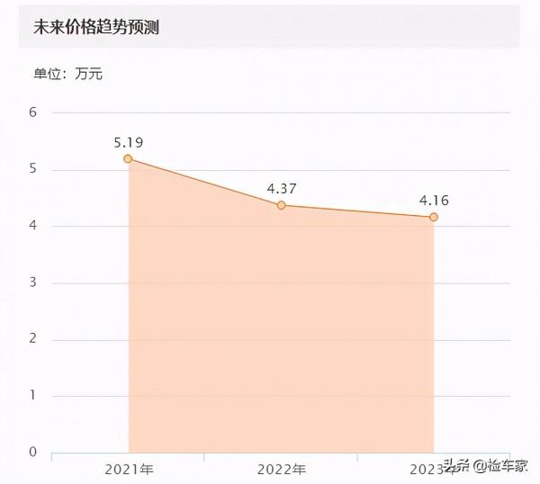 不到六萬塊錢買輛190匹馬力騏達王,網友:還要什麼梅甘娜RS 不到六萬塊錢買輛190匹馬力騏達王,網友:還要什麼梅甘娜RS