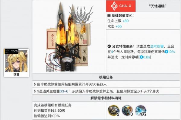 明日方舟：鏈術師模組測評！異客、驚蟄與布丁