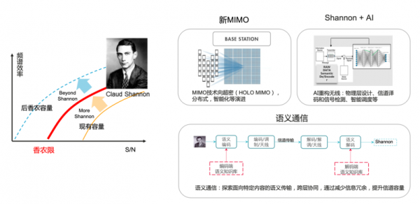 中國科技，要扎自己的&OpenCurlyDoubleQuote;根&rdquo;