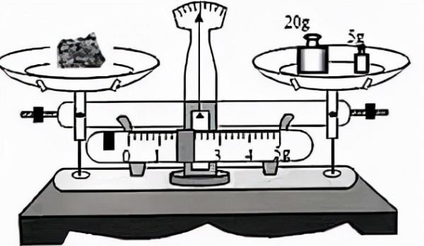 八年級：質量及其測量