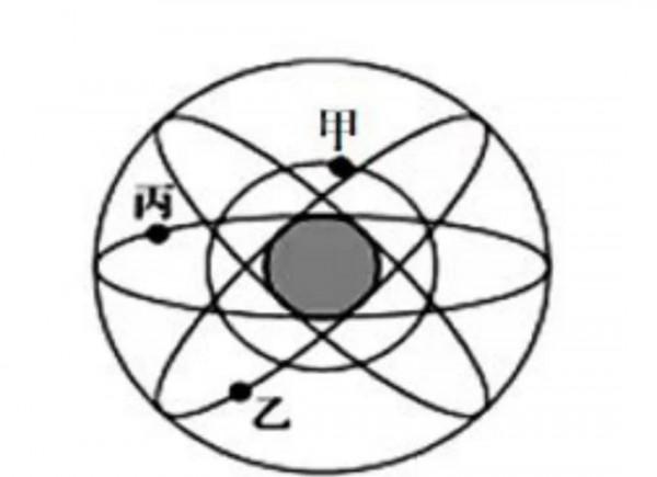北斗系統為什麼能定位？解個方程組你就知道了