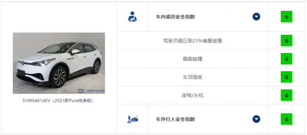 中保研變“友好”了?四大車系五款車型,最後竟是德系笑開了懷 中保研變“友好”了?四大車系五款車型,最後竟是德系笑開了懷