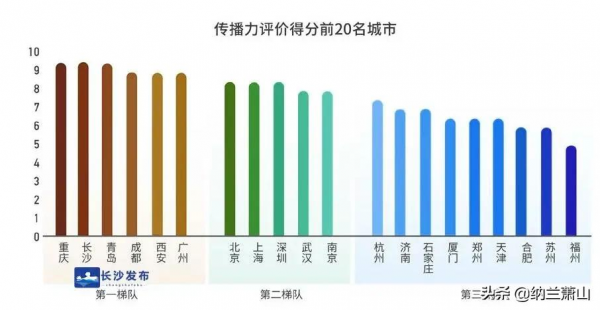 房企暴雷、高度內卷，年輕人正在逃離深圳