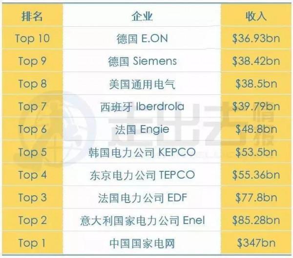 國家電網：中國最牛逼的科技公司