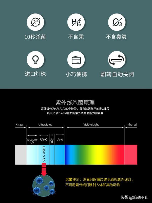 解鎖生活更多美好之摺疊消毒器