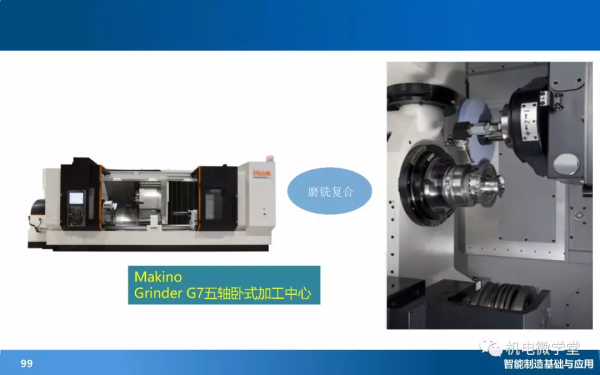 166頁PPT搞懂智慧製造數字化基礎