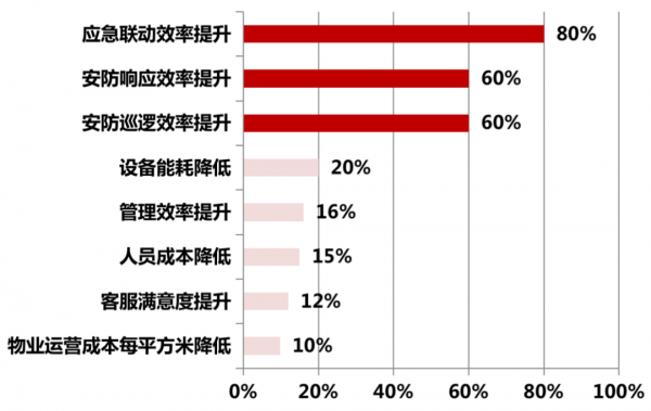 白皮書丨物業邊界不斷延伸，三大助力再掀併購熱潮