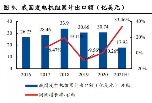 首帆動力研究報告：發電機組優質企業，佈局混合能源&amp;鋰電儲能
