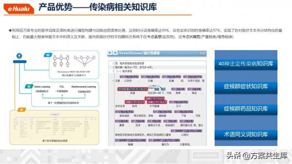 健康醫療大資料整體規劃方案