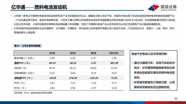 「產業報告」氫能重點產業鏈介紹 「產業報告」氫能重點產業鏈介紹