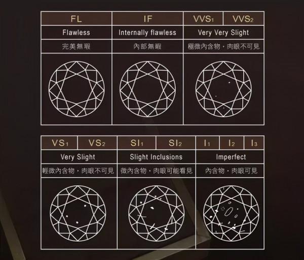 你不知道的鑽石的7大誤區，避免踩雷
