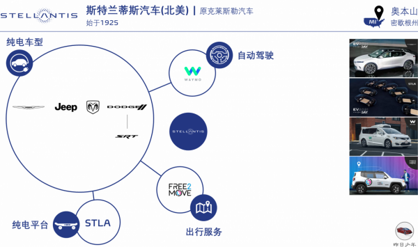 美國啟示錄：“特斯拉陰霾”下的底特律三巨頭