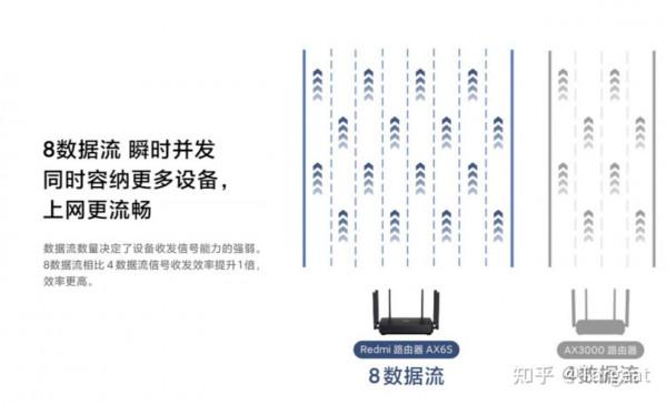 重鑄AX6榮光？紅米AX6s路由器選購思路分析