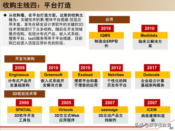 190頁PPT讀懂工業軟體巨頭達索Dassault