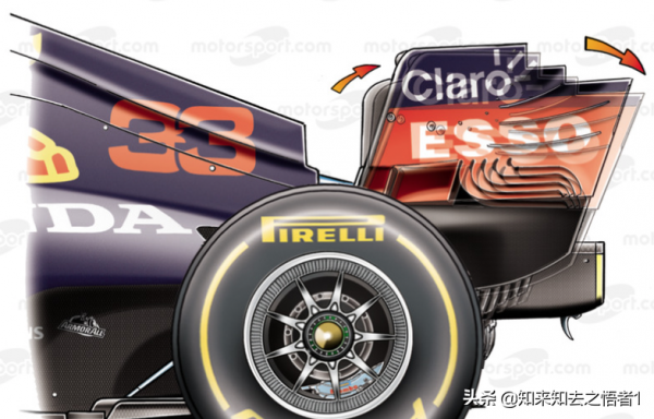 紅牛車隊懷疑梅賽德斯尾翼的背後到底是什麼