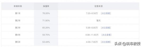 可靠配置空間全都有！這幾款車型適合廣大使用者 落地還不到10萬？