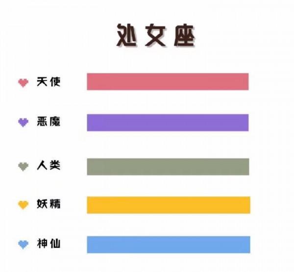 黃道十二宮,關於星座你不知道的冷知識 黃道十二宮,關於星座你不知道的冷知識