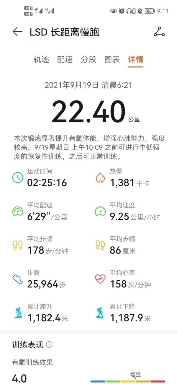 跑步-備戰馬拉松