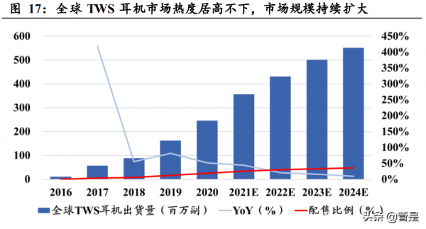 立訊精密研究報告：萬物互聯新時代，精密製造平臺大放異彩