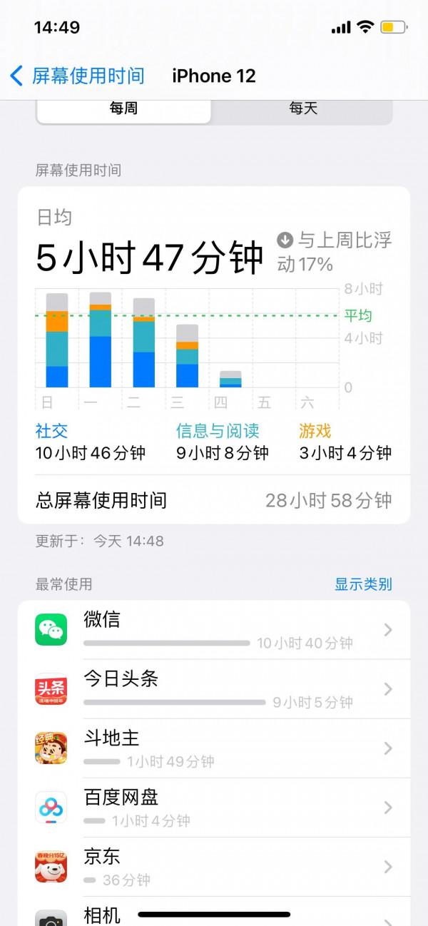 Iphone12續航到底怎麼樣？是否要開低電量模式？一天一充嗎？