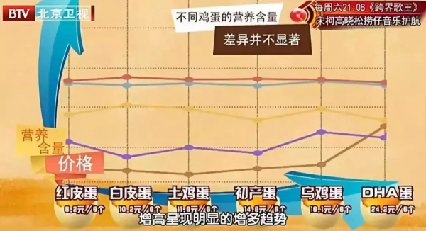 雞蛋是“全營養食品”，但這3種蛋勸你少吃！丟了營養，還可能傷身