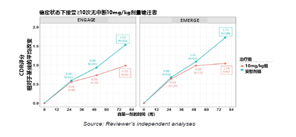 沈璐教授:阿爾茨海默病抗β澱粉樣蛋白治療進展丨NCN2021 沈璐教授:阿爾茨海默病抗β澱粉樣蛋白治療進展丨NCN2021