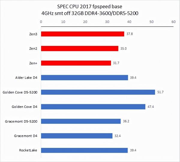 防守與反擊——英特爾版帝國反擊戰·序章二