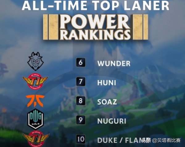 Smeb被評為世界第一上單！外媒評級：Khan世界第2，Theshy僅排第3