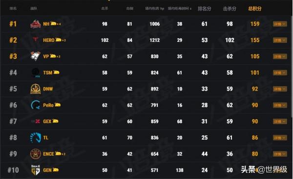 PGC2021世界冠軍NewHappy