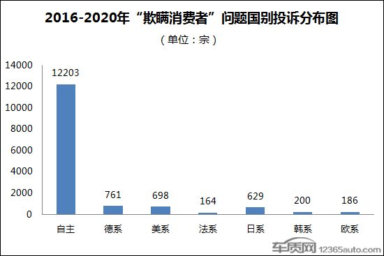 零部件缺失車企欺瞞現象加劇 引發品牌危機