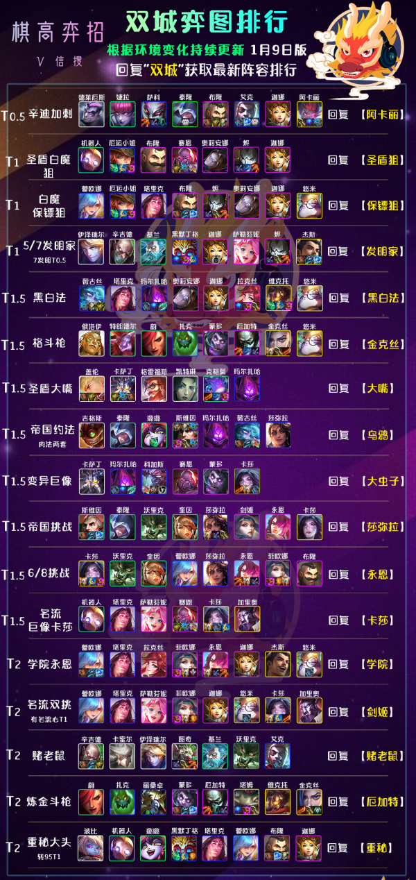 金剷剷之戰：雙城杯偷師，頂級玩家強在哪？悟透你也是大神