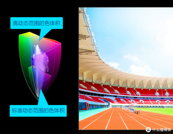 雙12電視怎麼買,才能兼顧遊戲與影音娛樂?雷鳥S545C使用體驗 雙12電視怎麼買,才能兼顧遊戲與影音娛樂?雷鳥S545C使用體驗