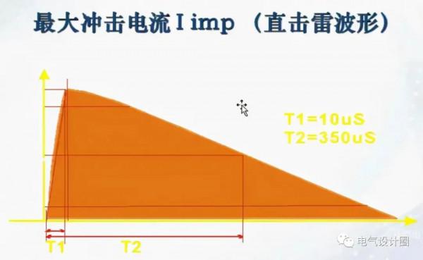 防雷與接地基礎知識詳解，不收藏，實在是太可惜了