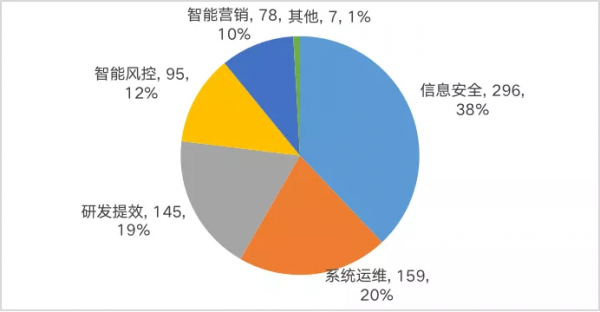 2021年消費金融行業專利及科技全景分析報告