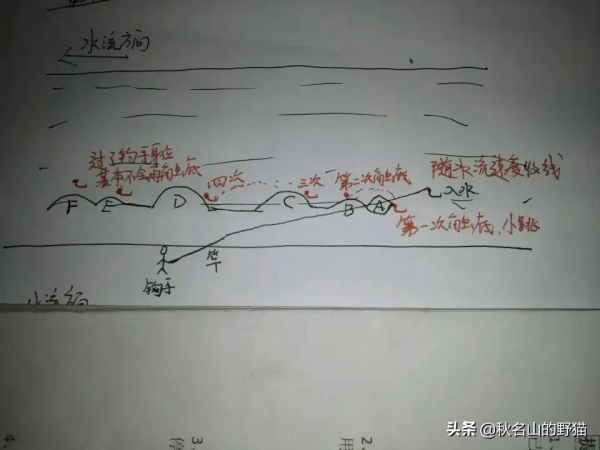 談談如何釣到河裡鱖魚 談談如何釣到河裡鱖魚