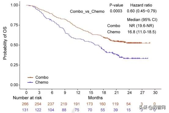 14比1，信達PD-1究竟敗在哪兒？