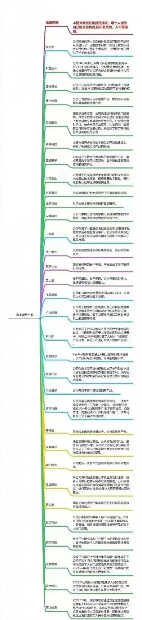&OpenCurlyDoubleQuote;賺錢的不是想法，而是靜等&rdquo;