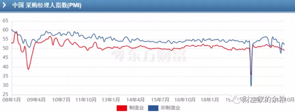 鮑威爾連任，中國還能“大水漫灌”麼？