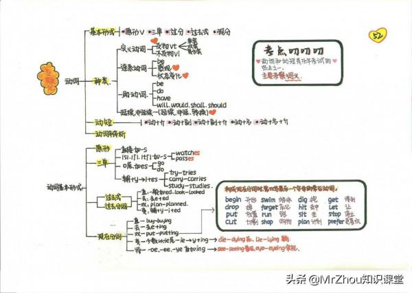 博士媽媽:我濃縮新概念1-4冊核心筆記和要點65頁,8天精通語法 博士媽媽:我濃縮新概念1-4冊核心筆記和要點65頁,8天精通語法