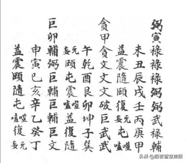 挨星配卦圖訣 挨星配卦圖訣