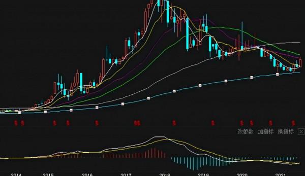 海洋電力通訊與系統整合智慧電網龍頭,海上風電業務助力業績騰飛 海洋電力通訊與系統整合智慧電網龍頭,海上風電業務助力業績騰飛