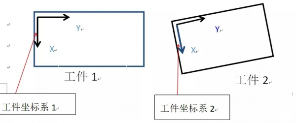 工業機器人4大座標系詳解