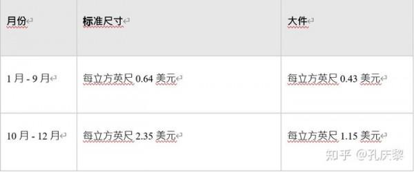 做亞馬遜跨境電商需要多少資金