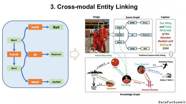 東南大學王萌：“神經+符號”學習與多模態知識發現
