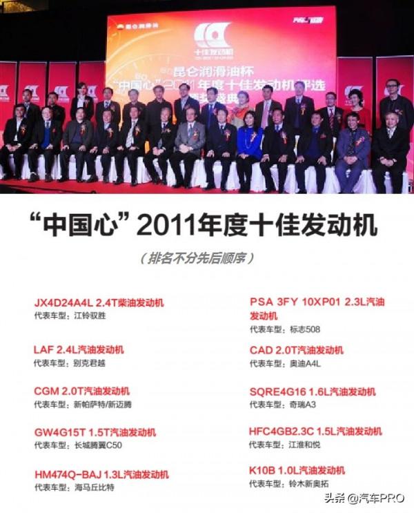 2006-2021歷數16年中國心十佳發動機評選結果，見證歷史鉅變