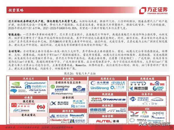 計算機行業深度研究及2022年度策略：堅守主線，把握邊際